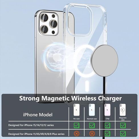 شاحن لاسلكي مغناطيسي لهاتف iPhone 15، شاحن لاسلكي 15 وات كحد أقصى لهاتف iPhone، وسادة شحن سريعة، شاحن آمن مع شاحن حائط USB C 20 وات لهاتف iPhone 15/15 Plus/15 Pro/15 Pro Max/14/13/12/AirPods 3 2 Pro in Kuwait
