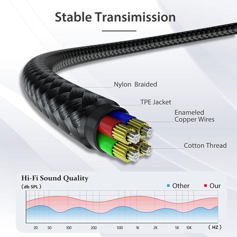 3.5mm Headphone Splitter, Hi-Fi Sounds Extension Cable Audio Stereo Y Splitter, 3.5 mm Male to 2 Female (TRRS - 4 Pole) Headset Splitter, Aux Jack Splitter Compatible with PS4, Switch, Phone & More in Saudi Arabia
