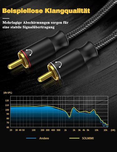 3.5mm to RCA Audio Cable Braided-3.5mm to 2-male RCA Adapter Audio Stereo Cable Lossless Stereo RCA to Aux Y Splitter Adapter for Subwoofer Headphone Speaker PC or More - 4 Feet / 1.2 M in Saudi Arabia