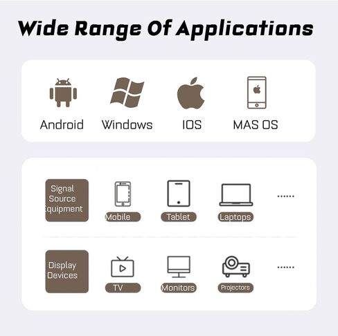 Display Dongle Adapter, 1080P HD Mini Video Mirroring Dongle Receiver, No Delay 5G Dual Band Smartphone to HDTV Projector, for Android, for iOS, for Win in Saudi Arabia
