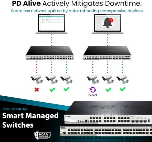 D-Link 20-Port Gigabit Stackable Smart Managed Switch 10G Uplinks | 16 Gigabit + 2 10GbE SFP+ and 2 SFP Ports| L2+/L3 Lite |VLANs |Web Managed |Surveillance Mode| NDAA Compliant (DGS-1510-20) in Saudi Arabia