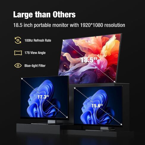 شاشة محمولة 18.5 بوصة، 100 هرتز 100% sRGB، 1080P FHD FreeSync IPS عرض ألعاب لأجهزة الكمبيوتر المحمول Mac PC | النوع C HDMI HDR Travel مع مسند لجهاز Xbox PS4/5 Switch in Kuwait