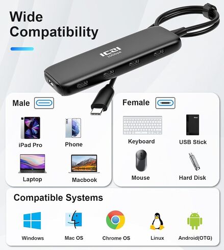 USB C Hub, ICZI USB C 3.2 Hub with 1.31ft Extended Cable,10Gbps Data USB C Splitter,USB C Ports for MacBook Pro/Air, iMac Pro, Surface Pro, iPad Pro, XPS, PC(Not Support Charging/Monitor) in Saudi Arabia