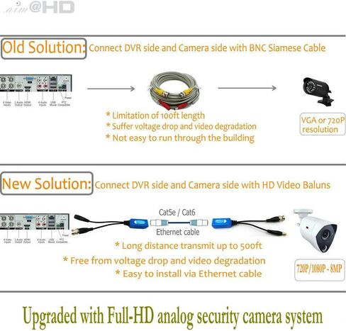 زوجان من BNC إلى RJ45 Baluns للفيديو السلبي مع الطاقة لـ 1080P - 8MP ترقية CCTV لأمن المنزل كاميرا مراقبة Cat5e نظام نقل طاقة الفيديو in Kuwait