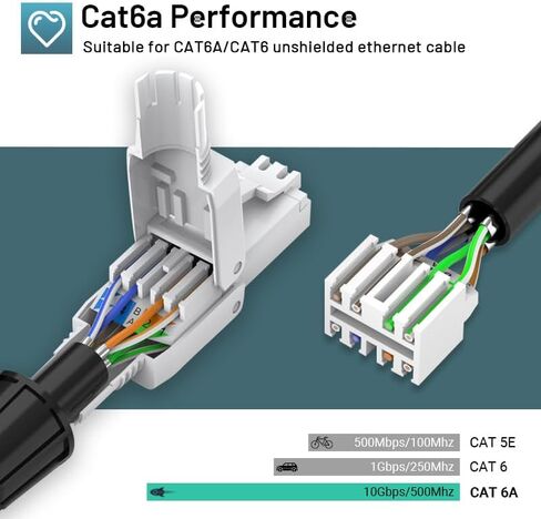 موصل Cat6A Cat6 RJ45 بدون أدوات، قابس وحدات إنهاء المجال UTP Cat 6a لكابل إيثرنت غير محمي 23-26 AWG، 6 عبوات in Kuwait