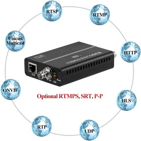 HAS-101 MPEG4 HD 1080P 1080i 60 Fps H.264 SDI Video Encoder SDI to H.264 RTMP RTSP UDP HTTP M3U8 Multicast SRT Encoder IPTV Transmitter Hardware for Facebook YouTube Twitch RTMP RTMPS Live in Saudi Arabia