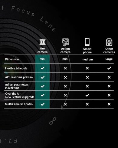 ATLI T100 Lite Time Lapse Camera 1080P HDR Professional WiFi APP Control Manual Focus Timelapse Video Camera for Plants Indoor Construction (Black&White) in Saudi Arabia
