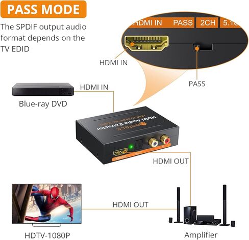 Neoteck 1080P HDMI مستخرج الصوت، HDMI إلى HDMI + TOSLINK SPDIF البصري + محول مقسم الصوت والفيديو التناظري RCA L/R لمشغل Blu-ray DVD Sky HD Box PS3 PS4 in Kuwait