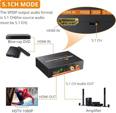 Neoteck 1080P HDMI مستخرج الصوت، HDMI إلى HDMI + TOSLINK SPDIF البصري + محول مقسم الصوت والفيديو التناظري RCA L/R لمشغل Blu-ray DVD Sky HD Box PS3 PS4 in Kuwait