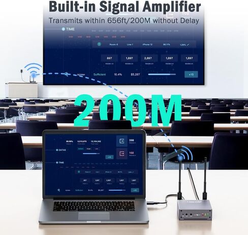 جهاز إرسال واستقبال HDMI لاسلكي من Lemorele، جهاز إرسال فيديو HDMI 5G مع حلقة HDMI/نقل لاسلكي بالأشعة تحت الحمراء يصل إلى 656 قدمًا للاجتماعات وبث الفيديو in Kuwait