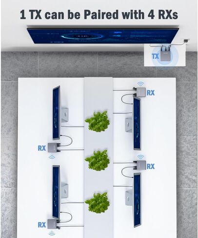 جهاز إرسال واستقبال HDMI لاسلكي من Lemorele، جهاز إرسال فيديو HDMI 5G مع حلقة HDMI/نقل لاسلكي بالأشعة تحت الحمراء يصل إلى 656 قدمًا للاجتماعات وبث الفيديو in Kuwait
