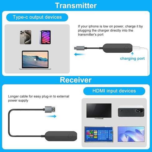 جهاز إرسال واستقبال HDMI لاسلكي، التوصيل والتشغيل 165FT دفق الوسائط فيديو/صوت/ملف Netfix HDMI موسع لاسلكي 5G 4K لهاتف Iphone، IPad، كمبيوتر محمول مع مخرج Type-C للشاشة، جهاز العرض، HDTV in Saudi Arabia