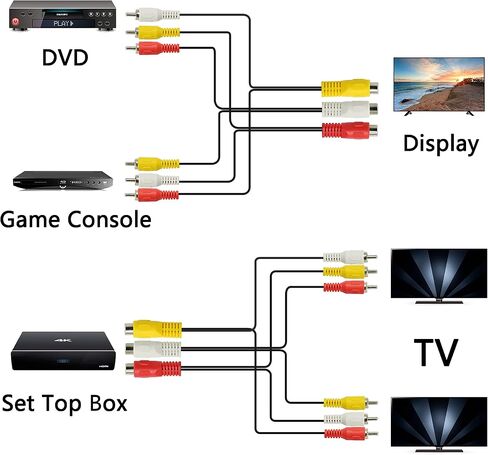 مقسم كابل GELRHONR AV، 3 RCA أنثى إلى 6 ذكر، كابل تمديد محول RCA AV Audio Video Y للتلفزيون، DVD، فك التشفير - 12 بوصة (أسود-3 أنثى إلى 6 ذكر) in Saudi Arabia