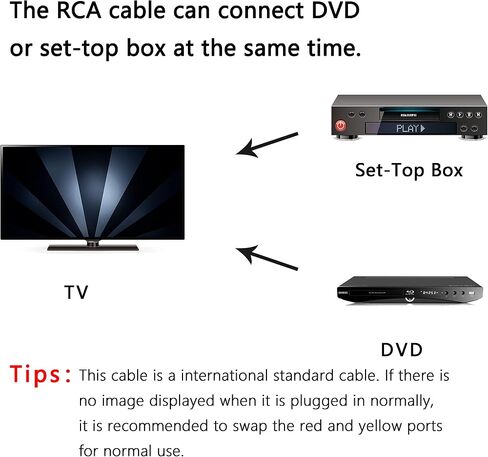 مقسم كابل GELRHONR AV، 3 RCA أنثى إلى 6 ذكر، كابل تمديد محول RCA AV Audio Video Y للتلفزيون، DVD، فك التشفير - 12 بوصة (أسود-3 أنثى إلى 6 ذكر) in Saudi Arabia