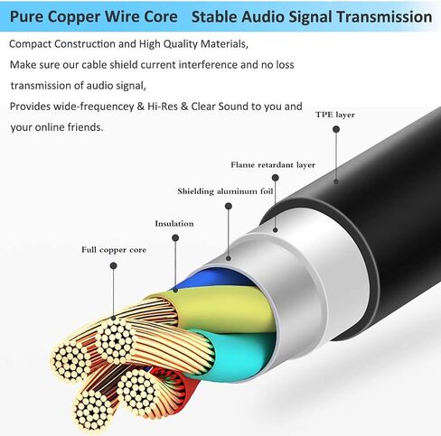 BUTIAO MMX300 Cable, OFC Replacement Cable Extension Cord for Beyerdynamic MMX300 MMX 300 2nd Gen Gaming Headsets with Mic Mute Volume Control for PC Computer Gamers (8ft) in Saudi Arabia