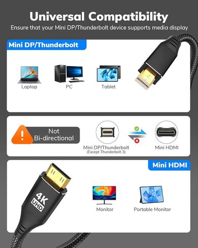 4K Mini DisplayPort إلى Mini HDMI Cable 3Ft، Thunderbolt 2 إلى Mini HDMI سلك أحادي الاتجاه، يدعم 4K @ 30 هرتز لجهاز MacBook، Surface Pro/Dock to KYY، ARZOPA، VILVA، MNN، شاشة محمولة in Saudi Arabia