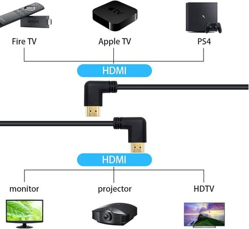 Poyiccot 90 Degree HDMI 2.0 Male to Male Cable, 1.5Ft / 50cm Gold Plated High Speed HDMI Male Right Angle to Male Left Angle Cable 60Hz, 4K 2K (M/M Left-Right) in Kuwait