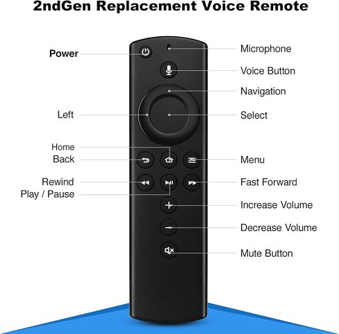 Replacement Voice Remote Control Fit for ANZ Fire Smart TVs Stick (2nd Gen&3rd Gen&Lite&4K&2020 Release), Smart TVs Cube (1st Gen&2nd Gen), Smart TVs 3rd Gen in Saudi Arabia