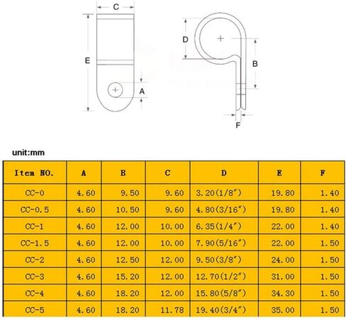 160PCS R-Type Cable Clip Kit Nylon 8 Size 1/8", 3/16", 1/4", 5/16", 3/8", 1/2", 5/8", 3/4" R-Type Cable Wire Clips Fastener Wire Clamp Screw Mounting for Wire Management (Black/RXJH) in Saudi Arabia