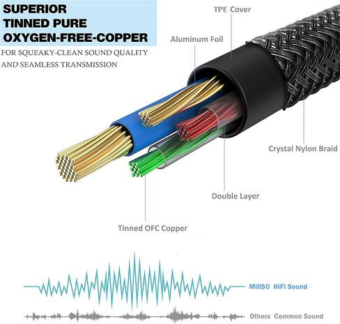 MillSO RCA to 3.5mm Adapter AUX Cable 3.5 mm 1/8 to RCA Male Premium Stereo Audio Cord for Connects a Smartphone, Tablet, or MP3 Player to a Speaker, or Other RCA Devices – 3.3ft/1m in Saudi Arabia