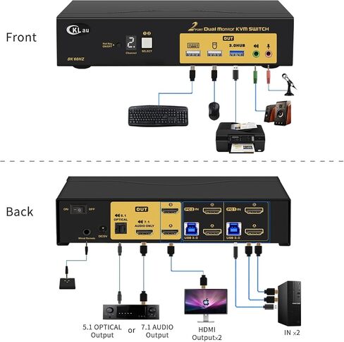 CKLau 2x1 8K@60Hz 4K@144Hz KVM HDMI Switch with Audio and Cables Support Hotkey Switching, Emulation EDID, 5.1 Channel Digital Fiber Optical Audio, 7.1 Surround Sound Audio Output in Saudi Arabia