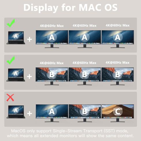 شاشة ثلاثية لقاعدة إرساء USB C مع محول طاقة، 2 HDMI، DP، 4 USB-A، USB-C، 2 صوت، إيثرنت، فتحة SD/TF، ​​2 PDOUT، لأجهزة MacBook/HP/Dell/Acer/Lenovo/ASUS، إلخ in Saudi Arabia