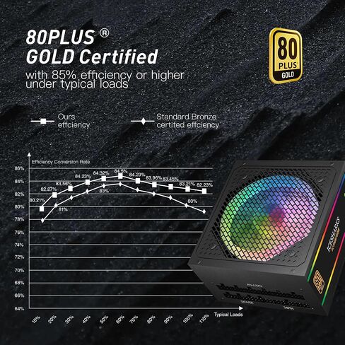 80+ Gold 750 Watt ATX Fully Modular Power Supply with 80 Plus Gold Certification, Compact 120mm Size, Low Noise RGB Fan 0 RPM, ARGB Fan Full Mold Cable, Black in Saudi Arabia