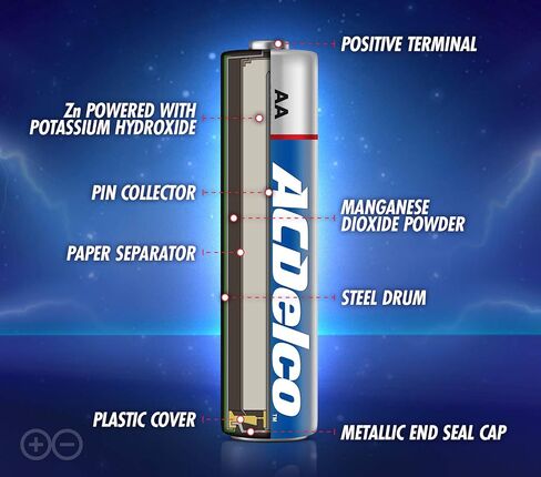 ACDelco AA and AAA 40-Count Combo Pack Super Alkaline Batteries, 20-Count Each, 10-Year Shelf Life in Saudi Arabia