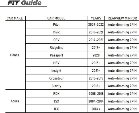 محول Dashcam لهوندا سيفيك 2016-2021، بوليت 2009-2022، CRV 2014-2021 RDX 2008-2018 ونماذج مختارة أخرى، تناسب 7pin التعتيم التلقائي، طاقة USB 5V 4A، التوصيل والتشغيل in Kuwait
