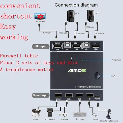 KVM Switch HDMI 2 Ports,USB and HDMI Switch for 2 Computers Share Keyboard Mouse Printer and one HD Monitor,Support UHD 4K@30Hz,with 4 USB Out and External Controller Switching，NA-201C in Saudi Arabia