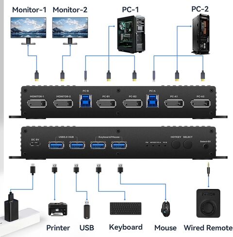 مفتاح kvm 2 شاشات 2 جهاز كمبيوتر منفذ عرض 4K 240 هرتز مفتاح التشغيل السريع منفذ عرض مفتاح kvm شاشة مزدوجة 1440P 144 هرتز 165 هرتز 240 هرتز شاشة مزدوجة مفتاح kvm منفذ عرض 2.0 FreeSync G-SYNC GiantMatrix in Kuwait