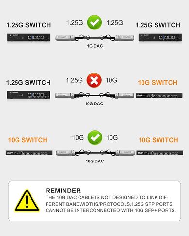 كابل SFP+ DAC، كابل SFP 10GBASE-CU كابل Twinax النحاسي السلبي المباشر لـ Cisco SFP-H10GB-CU1.2M، Ubiquiti UniFi، TP-Link، Mercusys، Broadcom، 1.2 متر (3.9 قدم) in Saudi Arabia