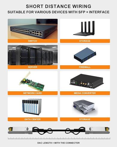 كابل SFP+ DAC، كابل SFP 10GBASE-CU كابل Twinax النحاسي السلبي المباشر لـ Cisco SFP-H10GB-CU1.2M، Ubiquiti UniFi، TP-Link، Mercusys، Broadcom، 1.2 متر (3.9 قدم) in Saudi Arabia