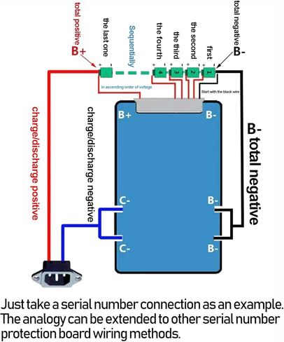 24S BMS 72V 50A Lifepo4 لوحة حماية نظام إدارة البطارية PCB مع سلك التوازن وNTC، عشر حماية وظيفية، منفذ مشترك، لحزمة بطارية Lifepo4 (24S 72V 50A) in Kuwait