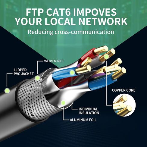 Cat6 Outdoor/Indoor Ethernet Cable 50ft.Waterproof, Direct Burial, In-Ground, UV Jacket, POE, Network, Internet, Cat 6, Cat6 Cable - 50ft in Kuwait