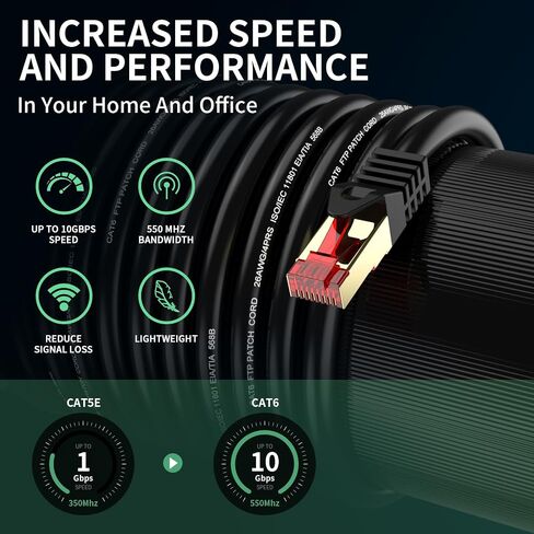 Cat6 Outdoor/Indoor Ethernet Cable 50ft.Waterproof, Direct Burial, In-Ground, UV Jacket, POE, Network, Internet, Cat 6, Cat6 Cable - 50ft in Kuwait
