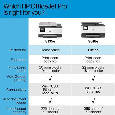 HP OfficeJet Pro 9018e Wireless All-in-One Color Inkjet Printer, Print, scan, copy, fax, ADF, Duplex printing best for office, 6 months of ink included (1G5L5A) (Renewed Premium) in Saudi Arabia