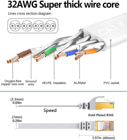 Cat7 Ethernet Cable Flat Network Cable with Rj45 Connectors, High Speed Network LAN Cable with one RJ45 Coupler, for Computer,Router, Modem, PS4, Xbox one, Switch Boxes (25 Feet) in Saudi Arabia