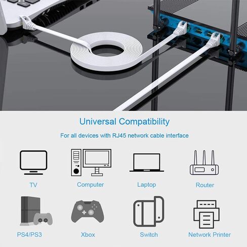 Cat7 Ethernet Cable Flat Network Cable with Rj45 Connectors, High Speed Network LAN Cable with one RJ45 Coupler, for Computer,Router, Modem, PS4, Xbox one, Switch Boxes (25 Feet) in Saudi Arabia