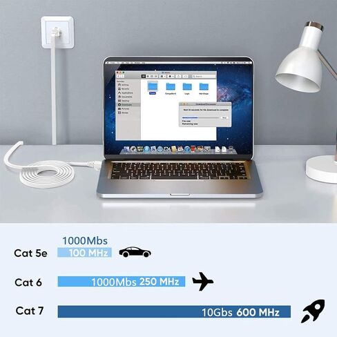 Cat7 Ethernet Cable Flat Network Cable with Rj45 Connectors, High Speed Network LAN Cable with one RJ45 Coupler, for Computer,Router, Modem, PS4, Xbox one, Switch Boxes (25 Feet) in Saudi Arabia