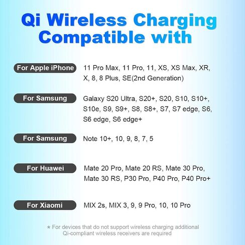 شاحن لاسلكي - وسادة مكتب شحن سريع بقدرة 15 وات Qi غير مغناطيسية متوافقة مع iPhone 15، 14، 13، 12، 11، X، 9، 8 Max/Pro/Pro Max، Samsung Galaxy، AirPods Pro (لا يوجد محول تيار متردد) in Saudi Arabia