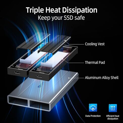 حاوية SANZNAG NVMe M.2 SSD مع ناقل حركة بسرعة 10 جيجابت في الثانية، حاوية USB3.2 Dual NVME SSD، محول NVME إلى USB لـ 2230 2242 2260 2280 M.2 PCIe NVMe M-Key & M+B Key SSD (بدون أدوات، 2 بوصة -1 كابل) in Kuwait