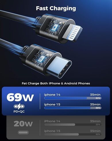 Retractable Car Charger, 69W 4 in 1 Fast Phone Car Charging Adapter, Multi USB C PD Retractable Cables Cord Cigarette Lighter Compatible with iPhone 15/14/13/12/11/Pro Max Galaxy Google in Saudi Arabia