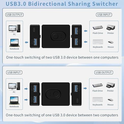 USB Switcher 2 in 1 Out(1 in 2 Out) Bi-Directional,USB 3.0 Switch Selector,Keyboard Mouse Switcher,USB Switcher 2 Computers Share 1 Device for Printer,Keyboard, USB Switch with 2pcs USB-A Cables. in Saudi Arabia