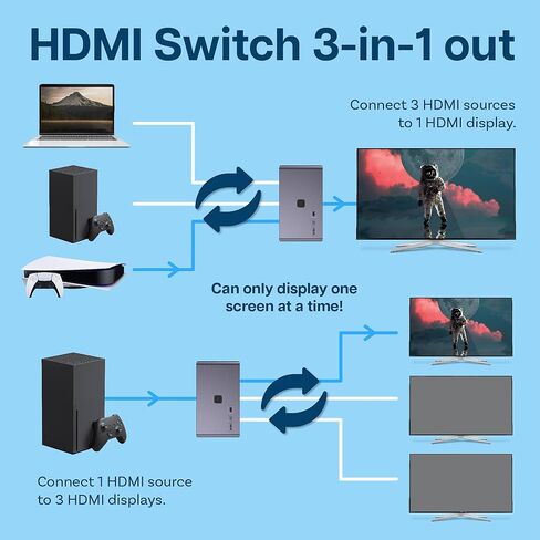 محول MMOBIEL HDMI 4K 60 هرتز - محول HDMI ثنائي الاتجاه 2 في 1 - موزع HDMI HDR، ثلاثي الأبعاد - محور HDMI للتلفزيون والشاشة وما إلى ذلك - متوافق مع Apple TV وXbox وPS5/4 وما إلى ذلك. شاشة واحدة في كل مرة - الألومنيوم in Saudi Arabia