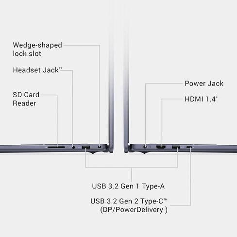 Dell Inspiron 3535 Laptop - 15.6-inch FHD (1920 x 1080) Display, AMD Ryzen 5 7520U Processor, 8GB DDR4 RAM, 512GB SSD, AMD Radeon Graphics, Windows 11 Home, 6-Months Migrate - Carbon Black in Saudi Arabia