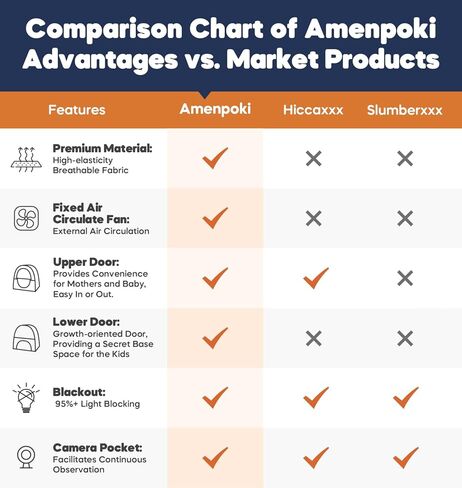 خيمة تعتيم للأطفال، غطاء تعتيم للنوم حزمة N Play، سرير سفر محمول وكبسولة نوم للأطفال مع حقيبة شاشة وحقيبة مروحة، كتل 95٪ + خفيفة، أسود in Kuwait