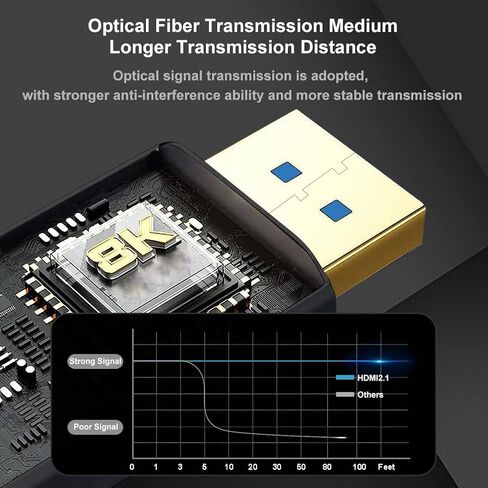 8K HDMI Fiber Optic Cable 30m(98.4ft), HDMI 2.1 Ultra High Speed 48Gbps 8K60Hz 4K120Hz Slim Braided Cable HDR/eARC HDCP 2.2/3D Compatible with PS3/4, Xbox, Projector, TV, DVD Player in Saudi Arabia