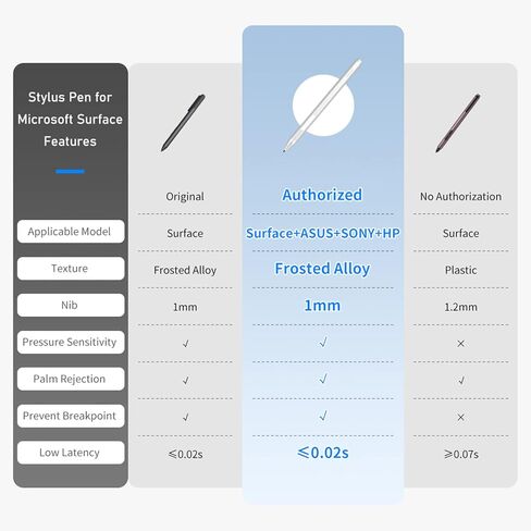 قلم لجهاز Surface - قلم لمس لجهاز Microsoft Surface Pro 9/8/X/7/6/5/4/3/Surface 3/go/go 2/go 3/Book/Laptop/Studio - قلم رفض النخيل لنظام التشغيل Windows، HP آسوس - فضي in Kuwait