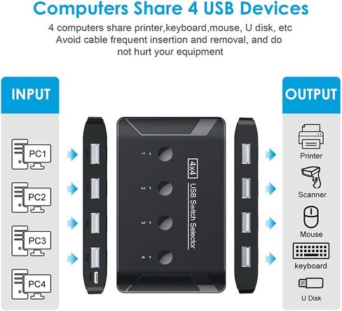 Cablecc 8K@60hz HDMI-Compatible 2.1 Switch 2-IN-1-OUT Hub Support HDCP SST Extended 4K@60hz in Saudi Arabia